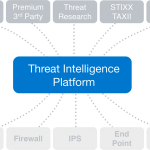 Quando si tratta di Threat Intelligence, è necessaria una strategia multi-vendor