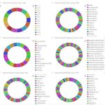 Gli hacker clonano migliaia di smartphone per svuotare i conti bancari delle loro vittime