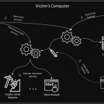 DirtyMoe Botnet ritorna con un profilo di minaccia non rilevabile