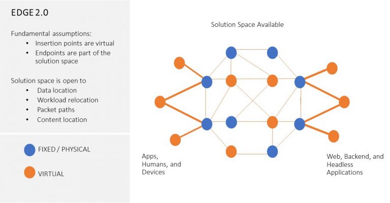 Una nuova definizione e distribuzione degli utenti guida lo spostamento verso l’edge