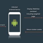SOVA: un viaggio dentro il nuovo trojan bancario Android