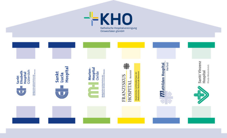 Sanità tedesca sotto attacco: La Katholische Hospitalvereinigung Ostwestfalen (KHO) colpita da Lockbit