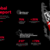 Uno sguardo al rapporto sulle minacce globali 2024 di CrowdStrike