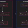 Trasformare la Self‑XSS in Stored XSS: vecchie vulnerabilità su browser moderni