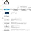 LockBit: evoluzione delle tecniche di sideloading DLL e masquerading del ransomware