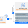 EggStreme: il framework APT senza file che spiava una compagnia militare filippina