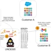 Salesloft, databreach su GitHub di marzo e la lunga scia degli attacchi a Salesforce