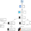 XWorm: la metamorfosi della catena d’infezione. Così il malware diventa inafferrabile