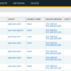 CVE-2026-0257: Palo Alto GlobalProtect sotto attacco — cookies bypassano l’autenticazione VPN