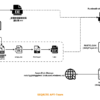 Operation Dragon Weave: l’APT cinese usa Azure Blob Storage come C2 per colpire Repubblica Ceca e Taiwan