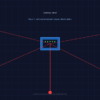 AryStinger: la botnet che trasforma router D-Link in armi silenziose per attacchi globali