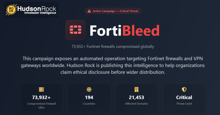 FortiBleed: 73.000 firewall Fortinet violati in 194 paesi, un gruppo russo con 1,16 miliardi di tentativi svela i limiti della complessità delle password