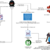 Email bombing, finto IT support e un’estensione Edge che evade la sandbox: la tradecraft di UNC6692