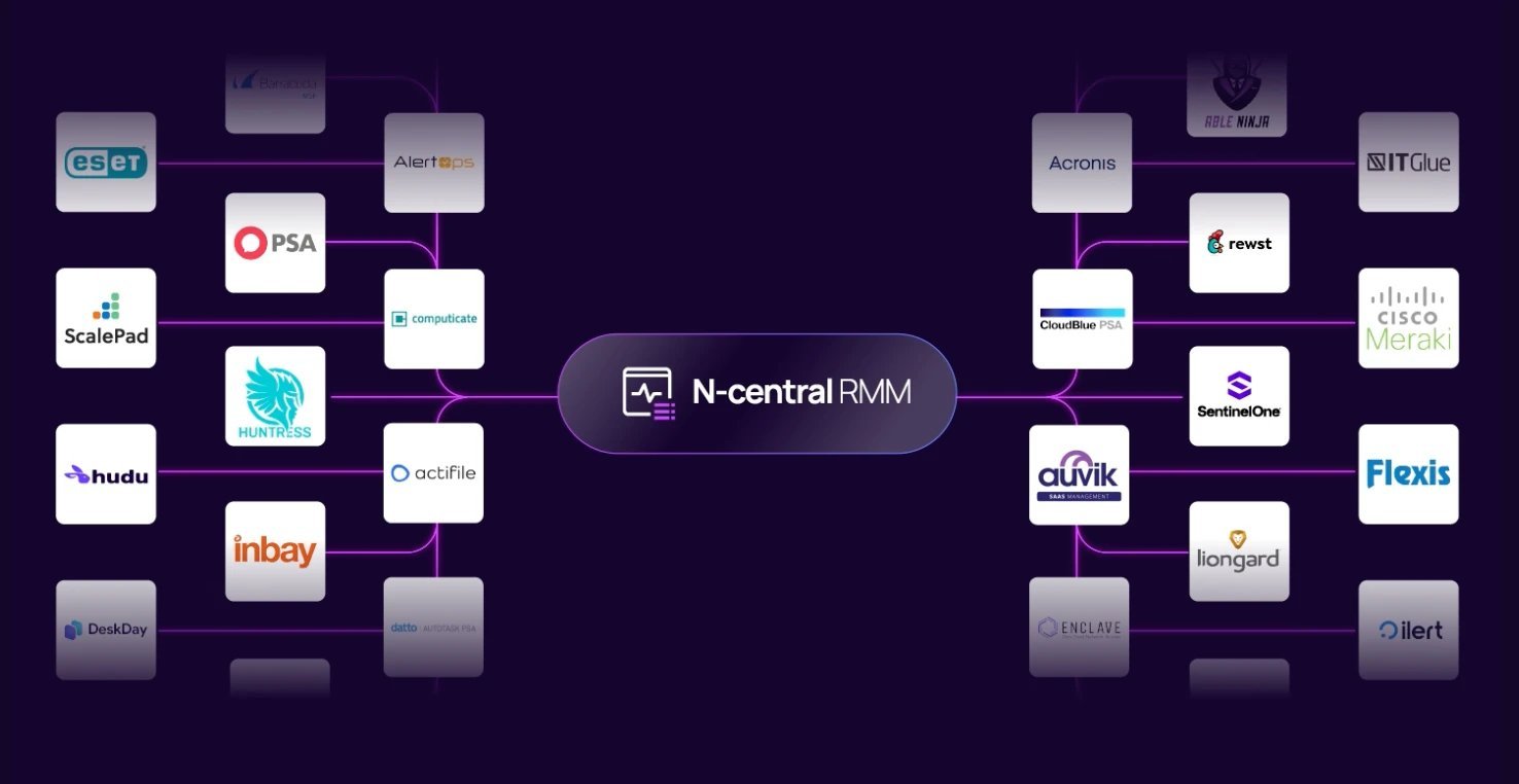 StormEncryptor: come l’ex affiliato Medusa Storm-1175 ha trasformato N-central in un launchpad ransomware