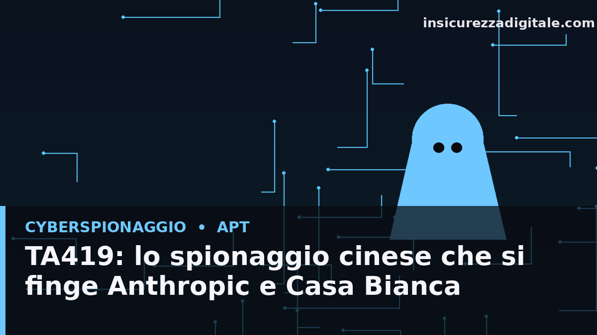 TA419: lo spionaggio cinese che si finge Anthropic e Casa Bianca per rubare sessioni Microsoft 365